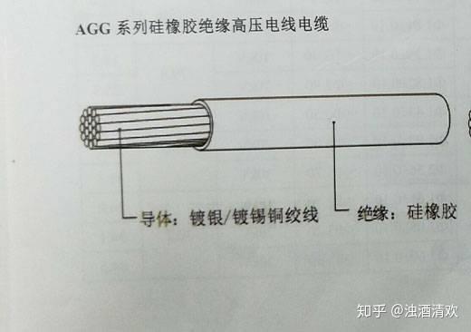 為何硅膠線可以耐高溫？