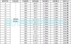 高品質(zhì)碳纖維加熱線廠家規(guī)格電阻表技術(shù)參數(shù)！